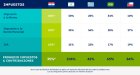 Paraguay y su esquema tributario competitivo: por qué el país se consolida como uno de los más atractivos de la región